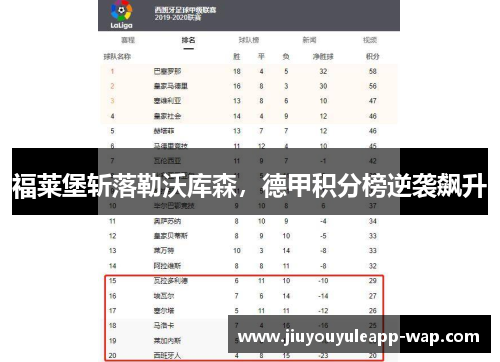 福莱堡斩落勒沃库森，德甲积分榜逆袭飙升